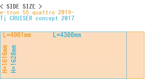 #e-tron 55 quattro 2019- + Tj CRUISER concept 2017